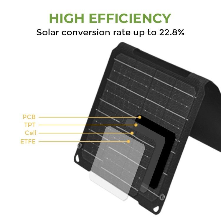 Bolsa solar portátil de 20W de célula mono con salida USB tipo-C y material de superficie ETFE