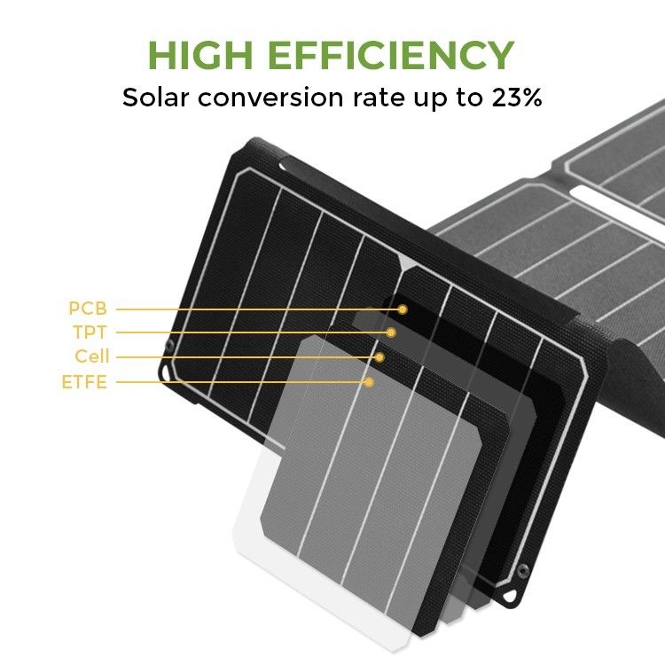 Última célula solar IP68 30W 12V panel solar plegable perfecto para otras aplicaciones