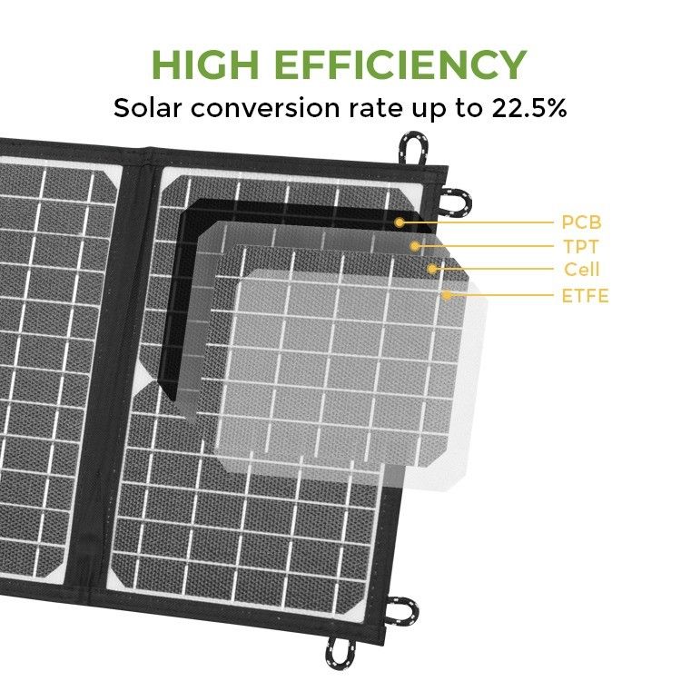 Camping al aire libre personalizado ETFE 21W cargador solar plegable plegable paneles solares portátiles con puerto USB