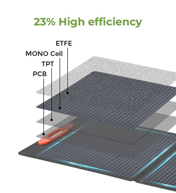 Material de superficie de ETFE 60w 120w 200w 360w Panel solar plegable con soporte OEM / ODM