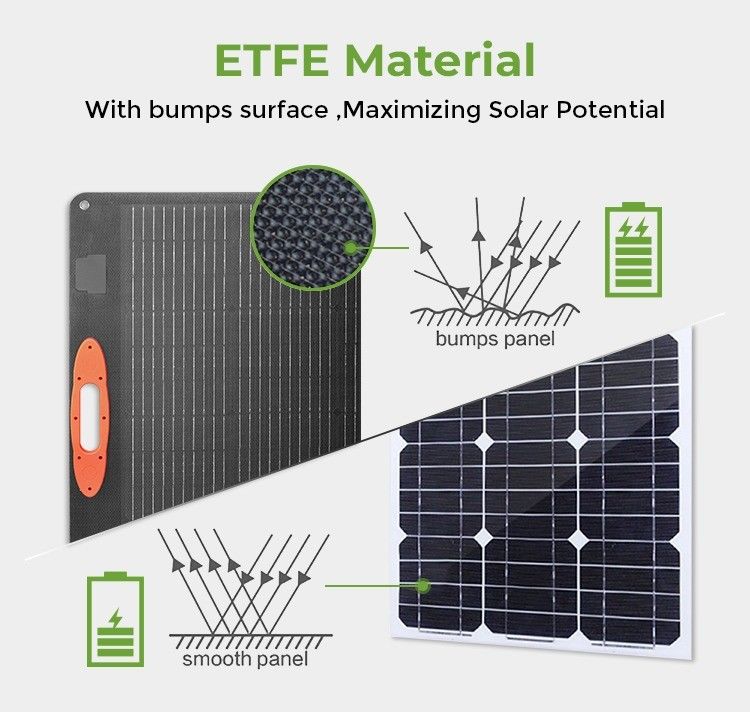 Material de superficie de ETFE 60w 120w 200w 360w Panel solar plegable con soporte OEM / ODM