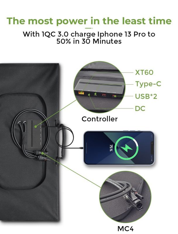 Panel solar plegable de 200W con 2 salidas USB Adecuado Certificado FCC/CE/ROHS/PSE/BSCI