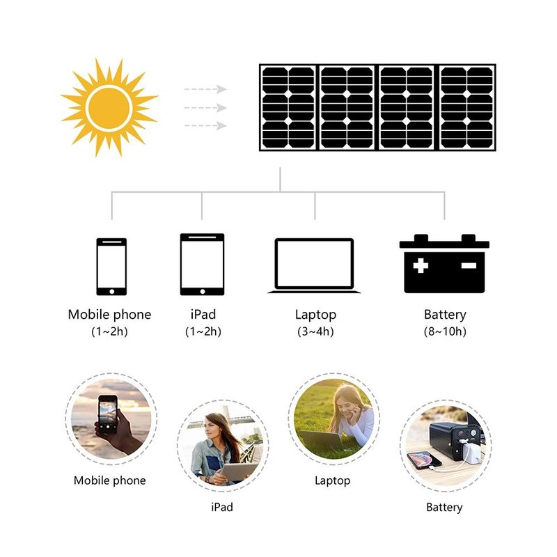 Cargador USB con certificación CE/ROHS/FCC/UL para aventuras al aire libre