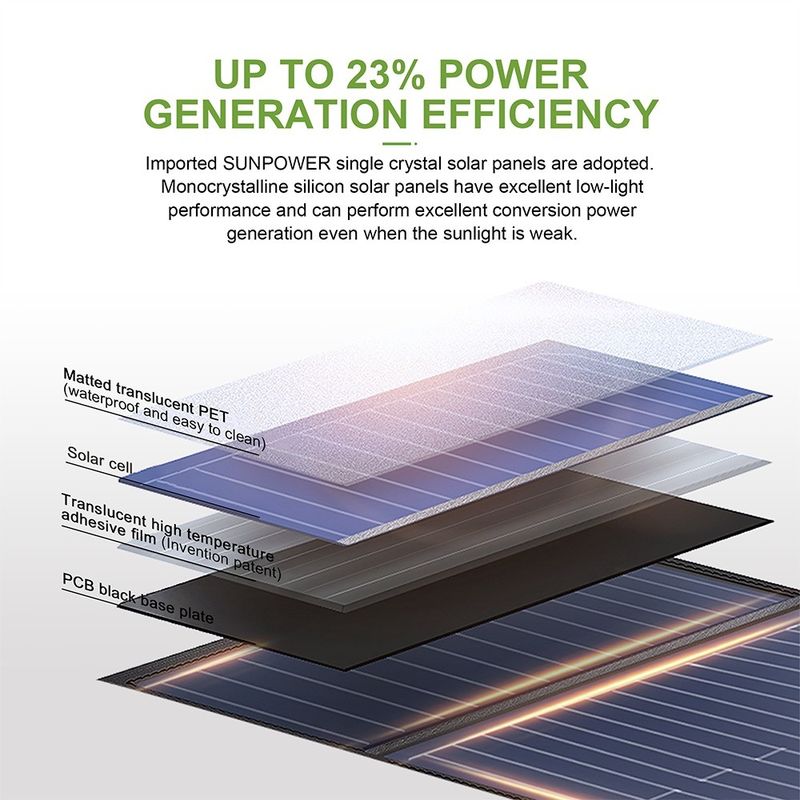 180,5-23,5% de eficiencia Energía solar Panel solar plegable monocristalino de 14W para camping